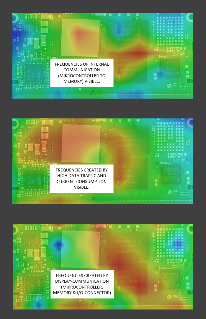 Mikrocontroller Board; Software Defined Radio; PCB; DC/DC-Converter; Memory; Electromagnetic Field; Display; Data flow; Radiation